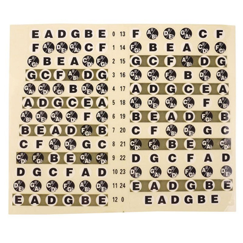 Accessories for Beginner 1 PC Guitar Note Sticker Guitar Fretboard Note Decals Fingerboard Frets Map Sticker Learner Music