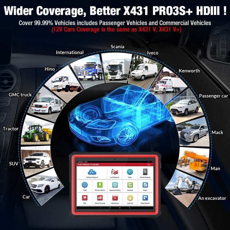 LAUNCH X431 PRO3S+ HDIII 10.1' Diagnostic Scanner HD3 HD III for 12V Car /24V Truck Auto OBD OBD2 Code Reader Scan Tool