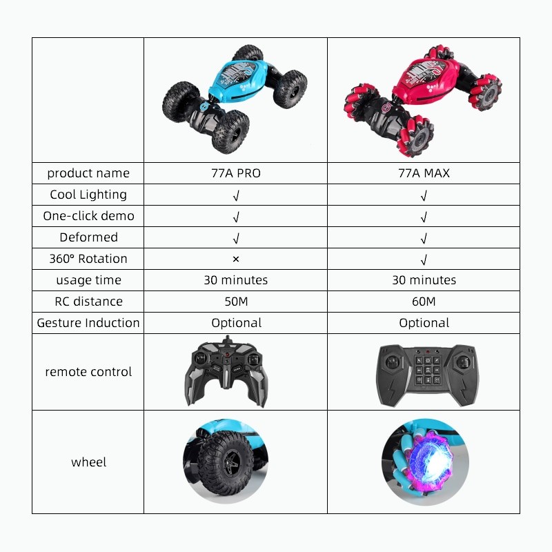 2022 New 4WD 1:16 Stunt RC Car With LED Light Gesture Induction Deformation Twist Climbing Radio Controlled Car Electronic Toys