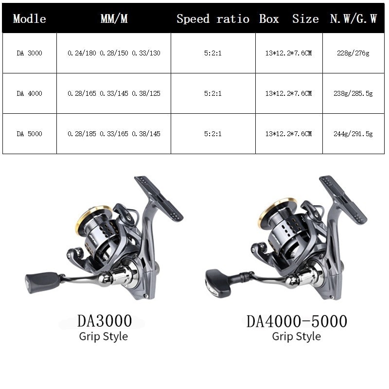 Spinning Fishing Reel 3000,4000,5000 Series Ultralight Max Drag 15kg 5.2:1 Surfcasting Spinning Reel Saltwater Jigging Reels