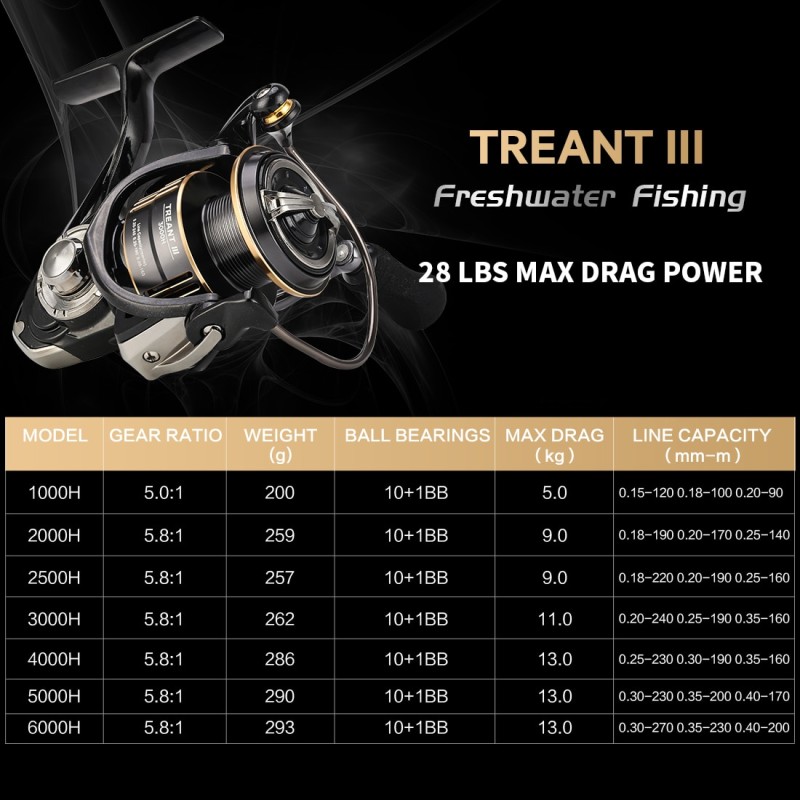 SeaKnight Brand TREANT III Series 5.0:1 5.8:1 Fishing Reels 1000-6000 MAX Drag 28lb Power Spinning Reels Dual Bearing System