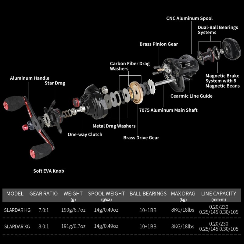 SeaKnight Brand SLARDAR Series 7.0:1 8.0:1 Baitcasting Fishing Reel 190g Magnetic Brake System Carbon Fiber Drag 18LB Brass Gear