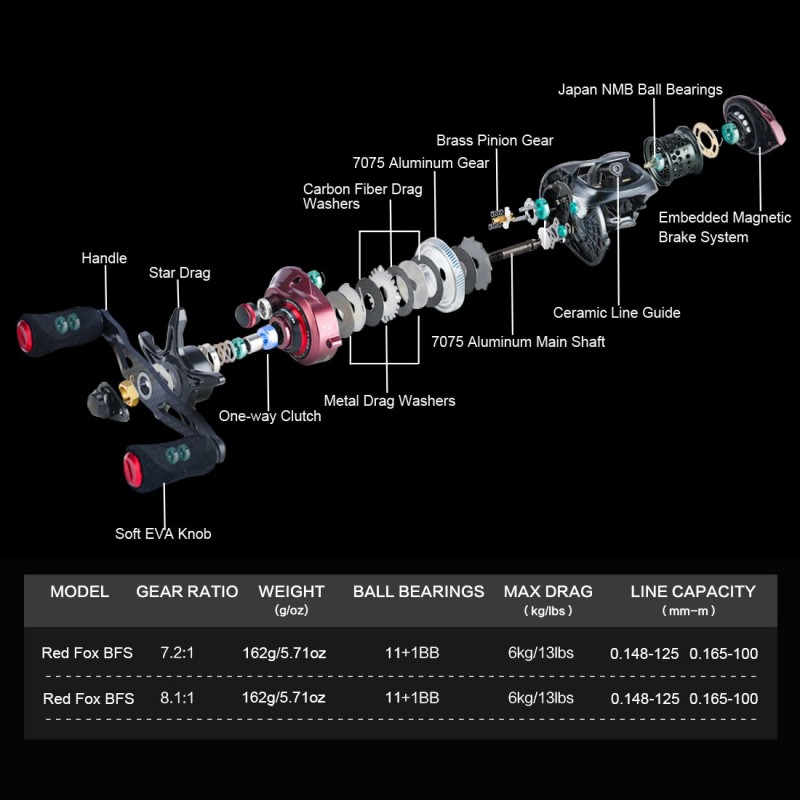 SeaKnight Brand RED FOX BFS Series 162g Baitcasting Fishing Reel 7.2:1 8.1:1 High Speed Embedded Magnetic Brake System max 13lbs