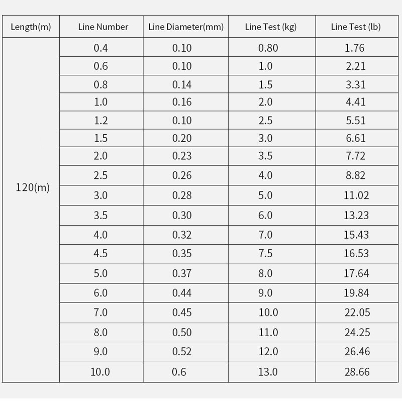 Japan 120M Fluorocarbon Coating Fishing Lines 0.20mm-0.60mm 7.15LB-45LB Sinking Carbon Fiber Leader Line Fishing Lure Wire