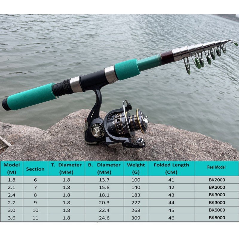 Rod+Reel Telescopic Fishing Rod and Reel Combo Set 1.8-3.6M Strong Drag Super Hard Sea Pole with Spinning Reels GearRatio: 5.2:1