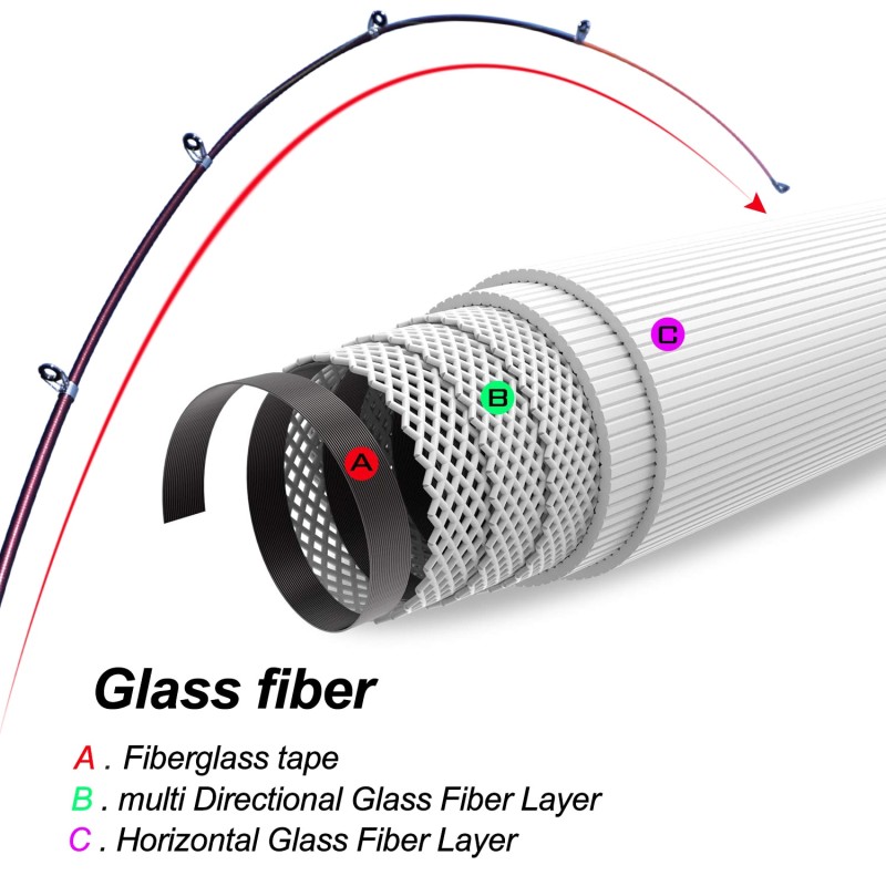 Sougayilang Ice Fishing Combo 1.4m Glass Fiber Spinning Rod and 5.2:1 High Quality Fishing Reel Fishing Set De Pesce