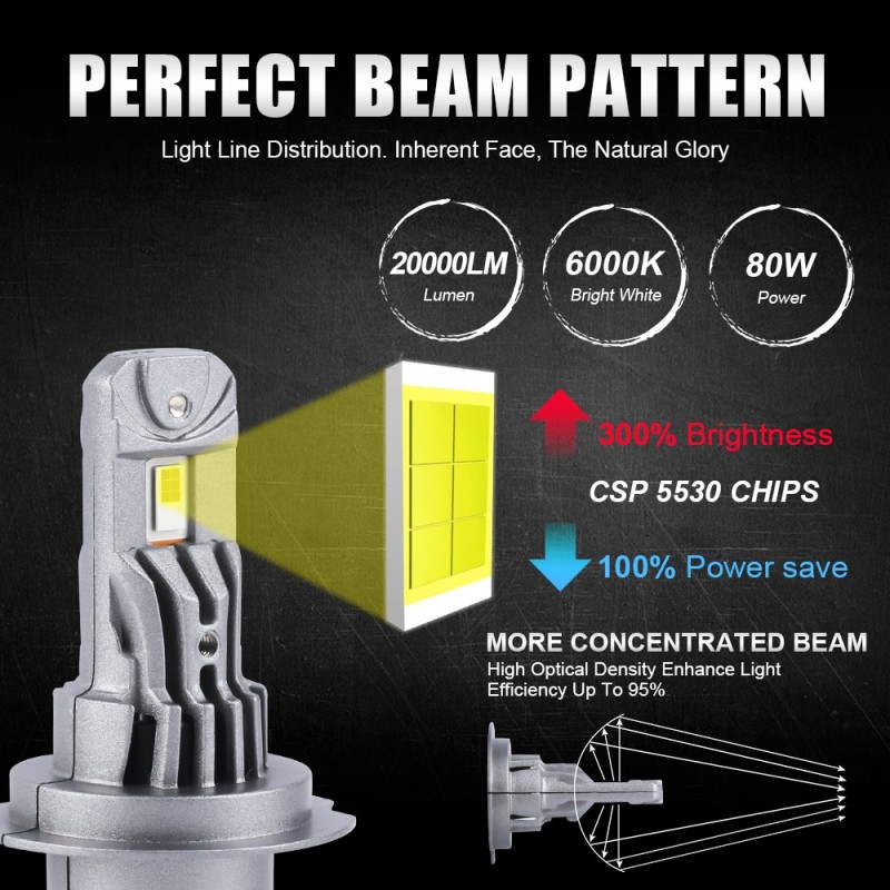 2Pcs 20000lm 80w H7 LED Bulb with Fan 1:1 Mini Size CANBUS Head Lamp CSP Wireless Car LED H7 Headlight Bulbs 6000K White 12V