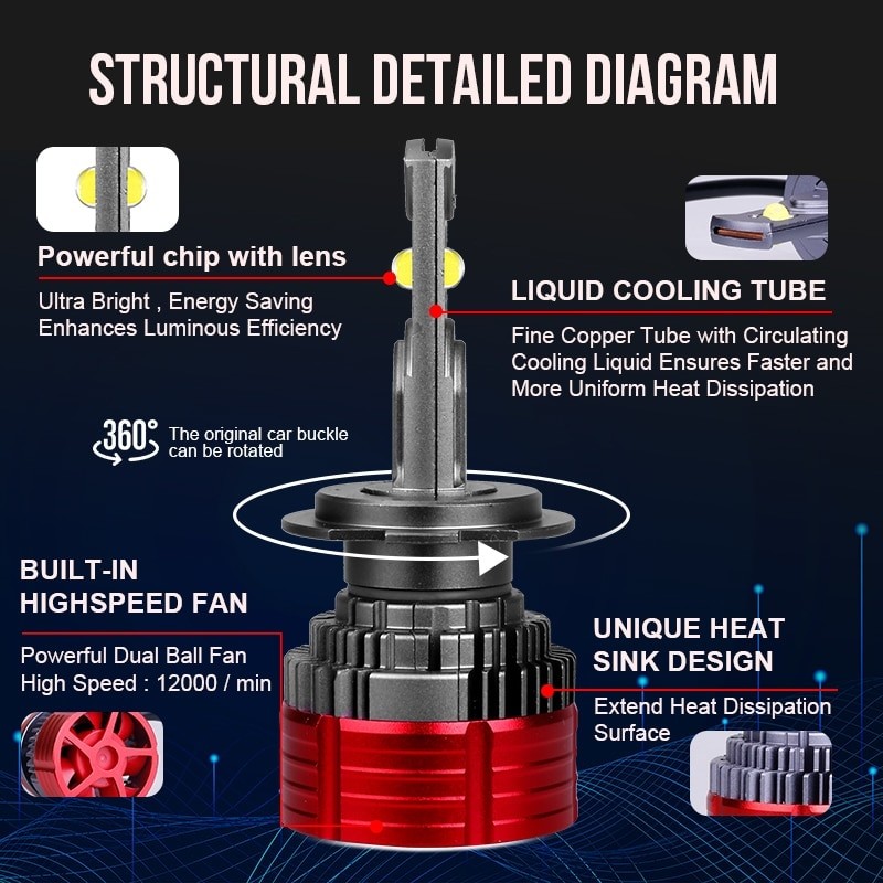 H11 H7 LED CANBUS Car Headlight Bulbs 9012 HIR2 H1 9005 HB3 9006 HB4 6000K XHP50 CSP Chip 120W 30000LM Auto Lamp for VW Ford BMW