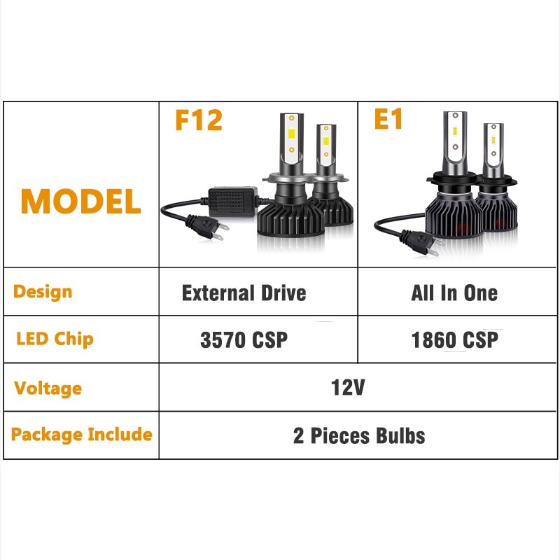 Turbo H7 Led H4 H1 H11 HB4 HB3 9005 9006 lamp canbus Headlight Bulbs Cars Auto Fog light Motorcycle Nebbia 12V 6000K 4300K HLXG