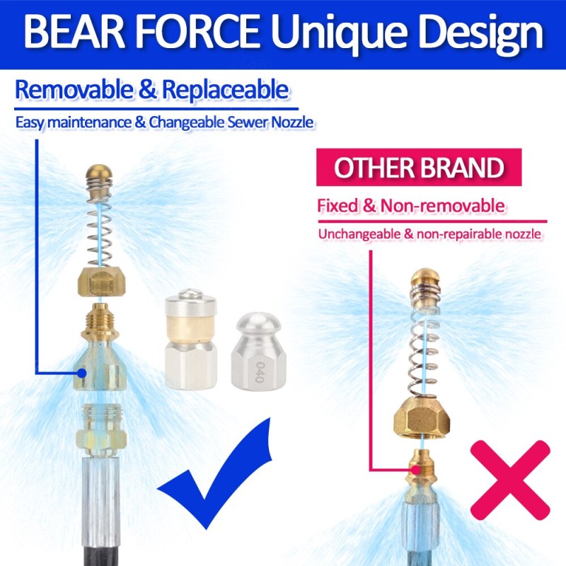 10 Meters 2320psi 160bar High Pressure Washer Sewer Drain Water Cleaning Hose Pipe Cleaner for Karcher K2 K3 K4 K5 K6 K7