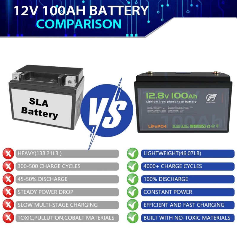 BYGD 12V 50Ah 100Ah LiFePO4 Lithium Battery,Built-in 200A BMS,4000+ Cycles  LCD Display for RV Golf Cart  Camping Off-grid Solar