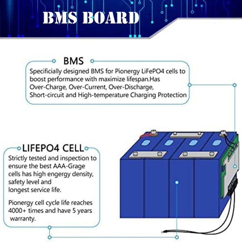 BYGD 12V 50Ah 100Ah LiFePO4 Lithium Battery,Built-in 200A BMS,4000+ Cycles  LCD Display for RV Golf Cart  Camping Off-grid Solar