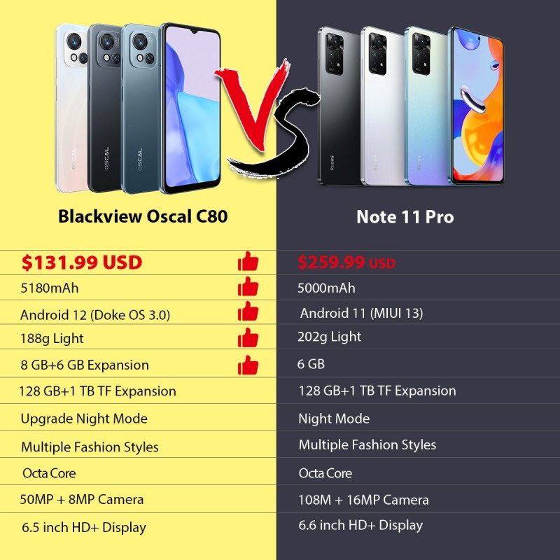 8GB+128GB Blackview Oscal C80 Smartphone Android 12 Octa Core Fast Charging Phone 50MP Camera 5180mAh Cell phone Global Version