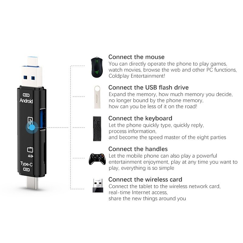 Computer Android mobile phone Type-C Universal OTG card reader 3.1 High speed Multi-in-one camera TF card USB flash drive Mini