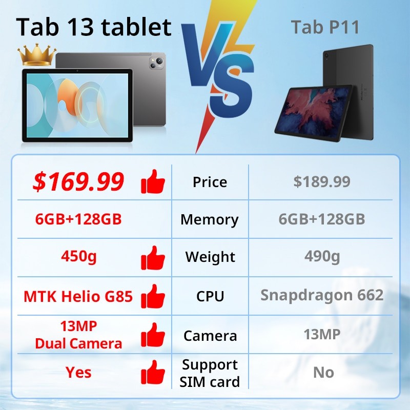 New Android Tablet 6GB 128GB Blackview Tab 13 Tablet Pad MTK Helio G85 Octa Core 7280mAh 10.1'' FHD Display 13MP tablette kids