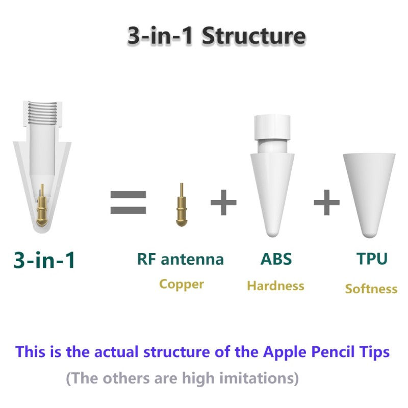 Pencil Tips for Apple Pencil Soft Tip, Stylus Pen Nibs for Apple Pencil 1st 2nd Gen