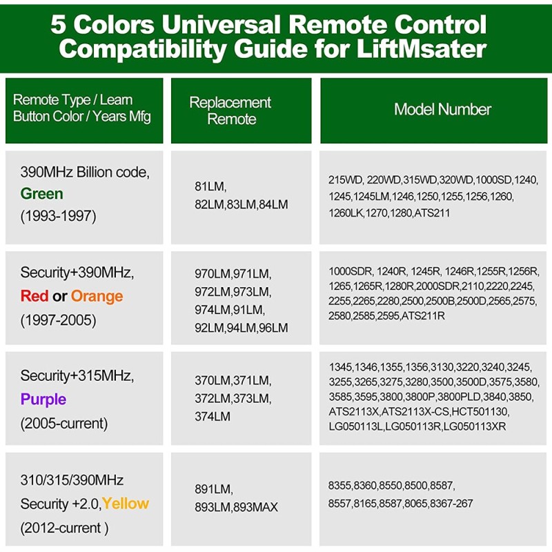 10PCS 893MAX LiftMaster Remote Control Garage Door Opener 310MHz 315MHz 390MHz For LiftMaster 971LM 973LM 371LM 373LM 893LM