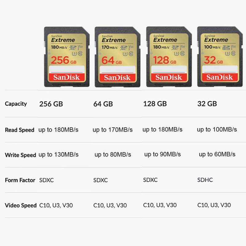 SanDisk Memory Card Extreme SD Card 32GB 64GB 128GB 256G 512G SD UHS-I C10 U3 V30 4K Flash Card For Camera Memory Cards Newets