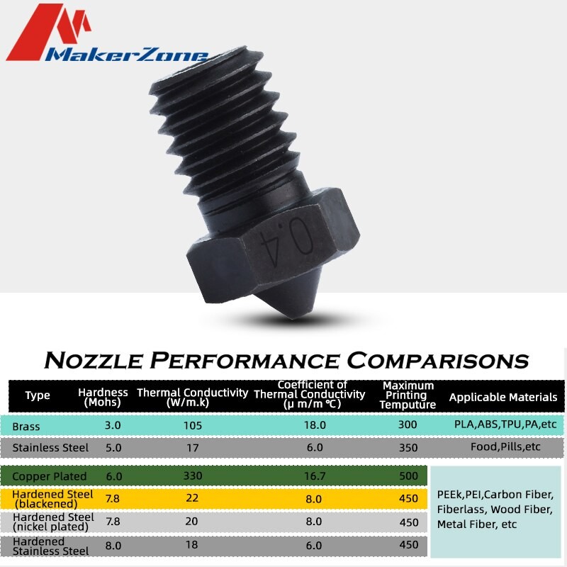 V6 Nozzle Hardened Steel Top Quality Compatible with E3d V6 Nozzle For 1.75mm 0.4/0.6/0.8MM Carbon Fiber PEI PEEK Phaetus Drago