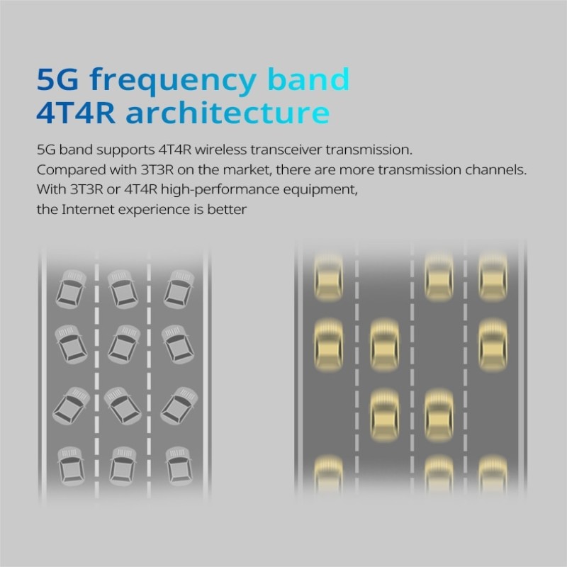 FEIYI AC2100 Wifi Router Dual Band Gigabit 2.4G 5.0GHz 2034Mbps Wireless Router Wifi Repeater and 6 High Gain Antennas