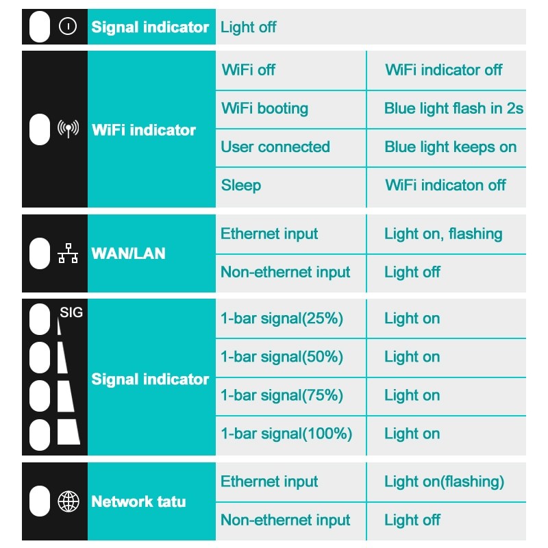 Mini Smart LTE Protable Wireless Outdoor Router 905 with Sim Card, CPE 4G Wifi Waterproof Hotspot WAN LAN High-Gain Dual Antenna