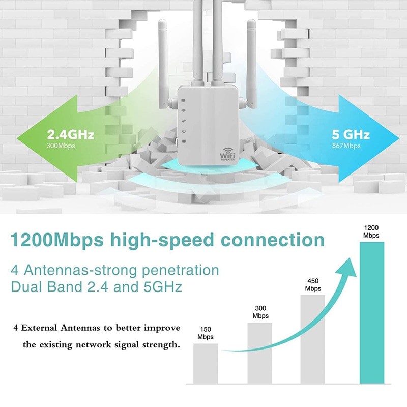 5 Ghz WIFI Booster Repeater Wireless Wi fi Extender 1200Mbps Network Amplifier 802.11N Long Range Signal Wi-Fi Repetidor