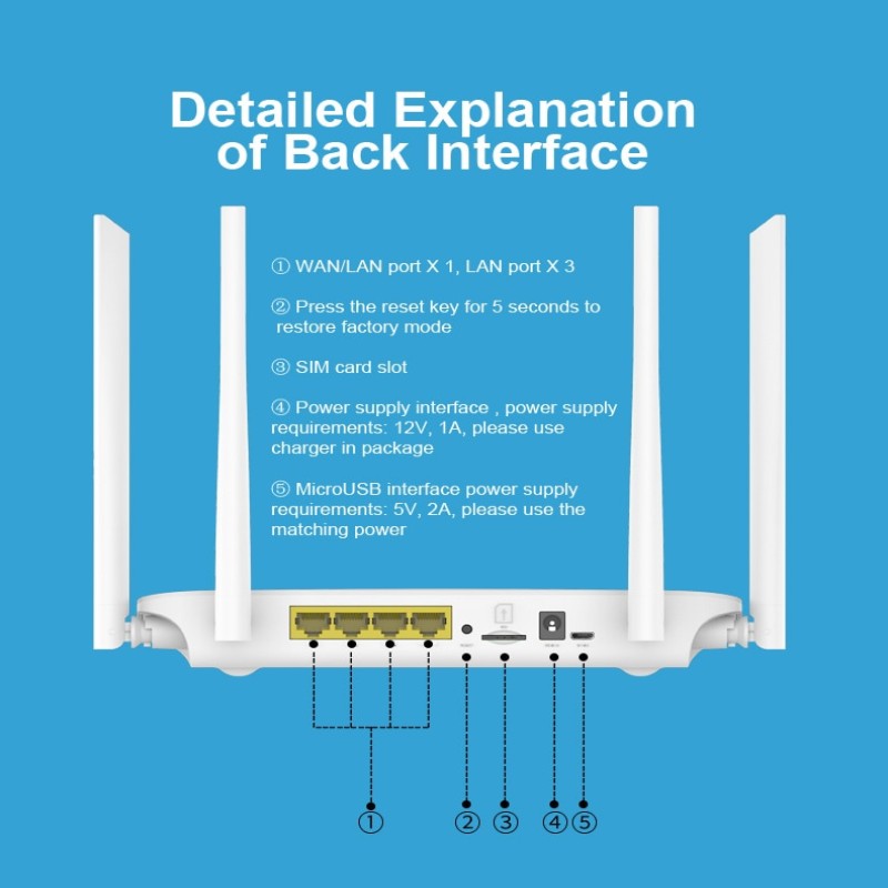 LTE CPE 4G wifi router SIM card Hotspot CAT4 32 users RJ45 WAN LAN wireless modem