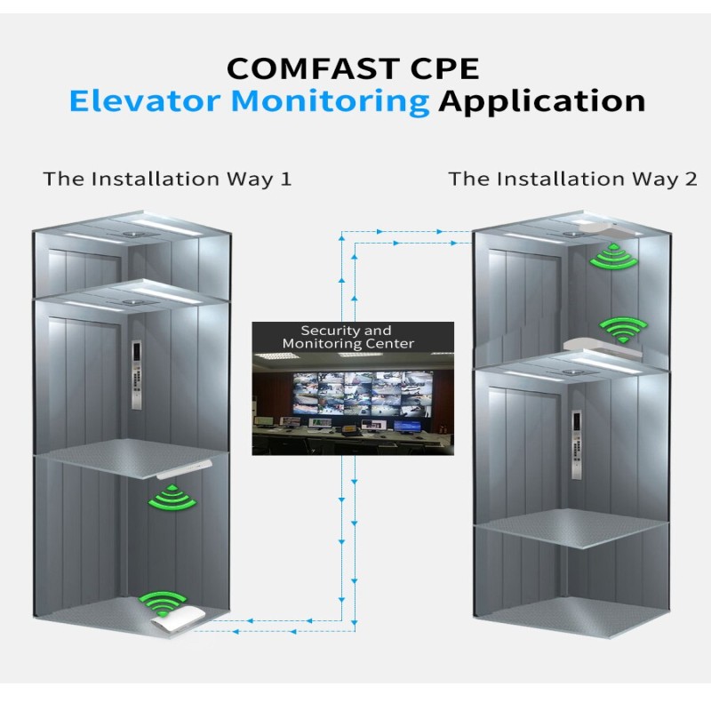 300Mbps Access Point Outdoor CPE WIFI Extender 2.4G 5G Wifi Router AP Extender Bridge nano station wireless signal transmission