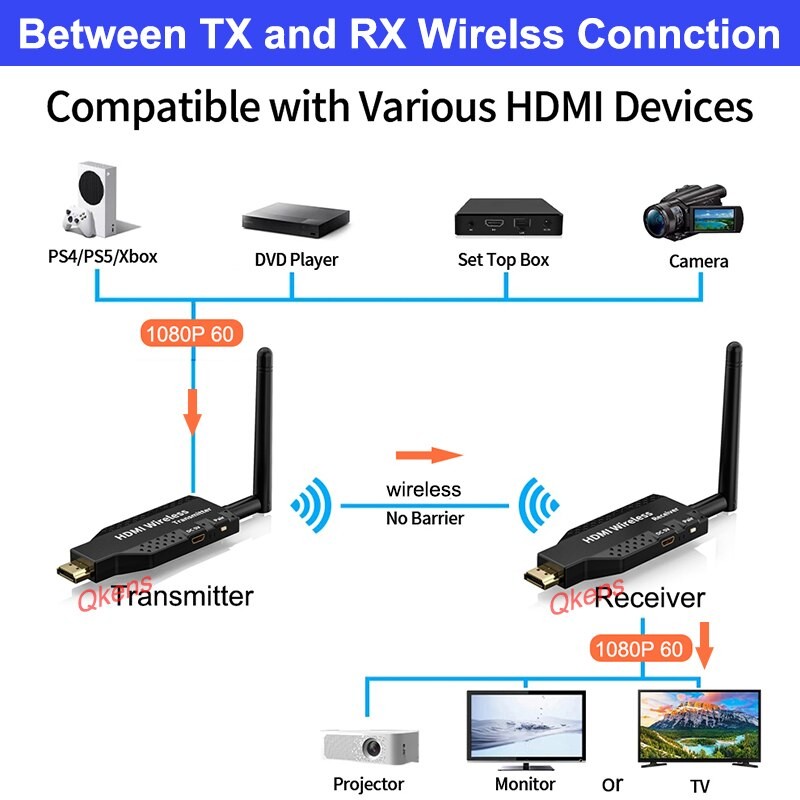 Wireless HDMI Extender Video Transmitter Receiver Screen Share Display Dongle Adapter for PS4 DVD PC To TV Monitor Projector 50m