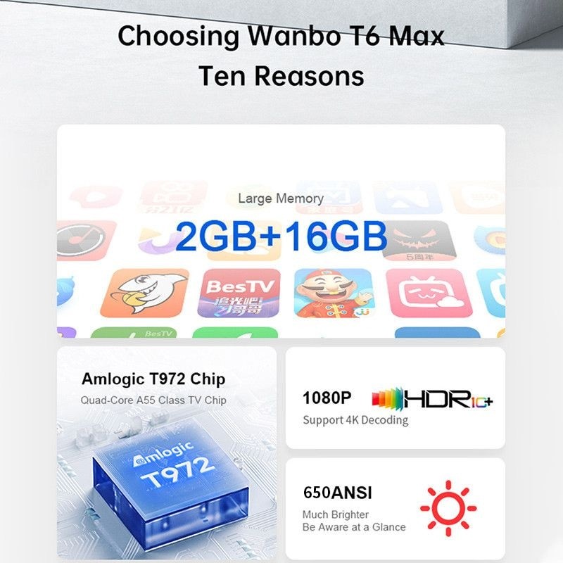 Wanbo T6 MAX Projector 4K 1080P Android 9.0 Mini Projector 650ANSI Lumens 5G WiFi Projector AI Voice for Office Home Cinema