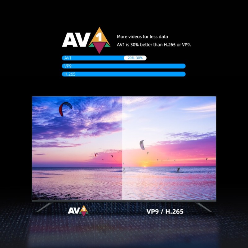 Original Mecool KD3 4K TV Stick Android 11 Smart TV box With Amlogic S905Y4 2GB 8GB WiFi 2.4G/5G HDR 10+ Media Player