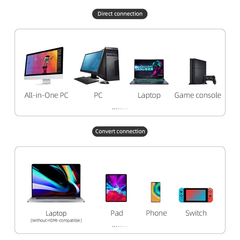 Hagibis Wireless HDMI-compatible Video Transmitter &amp; Receiver Extender Display Adapter Dongle for TV Monitor Projector switch PC