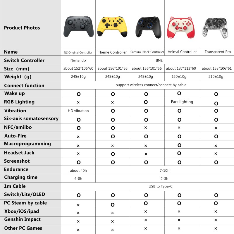 IINE Gen4 Wireless Bluetooth NFC Orange Pro Controller Support Amiibo Compatible Nintendo Switch/Lite/Oled