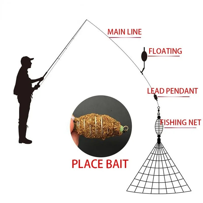 11 Size Fishing Net Trap Mesh Luminous Bead Netting Sea Fish Net Tackle Design Copper Shoal Cast Gill Feeder Fishing Trap - Fishing Net - AliExpress