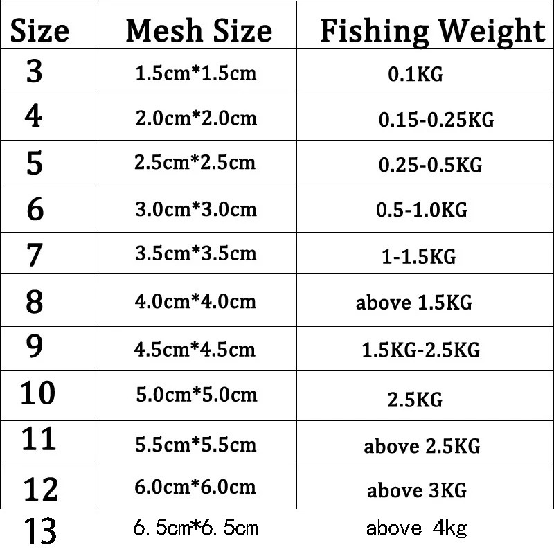 11 Size Fishing Net Trap Mesh Luminous Bead Netting Sea Fish Net Tackle Design Copper Shoal Cast Gill Feeder Fishing Trap - Fishing Net - AliExpress
