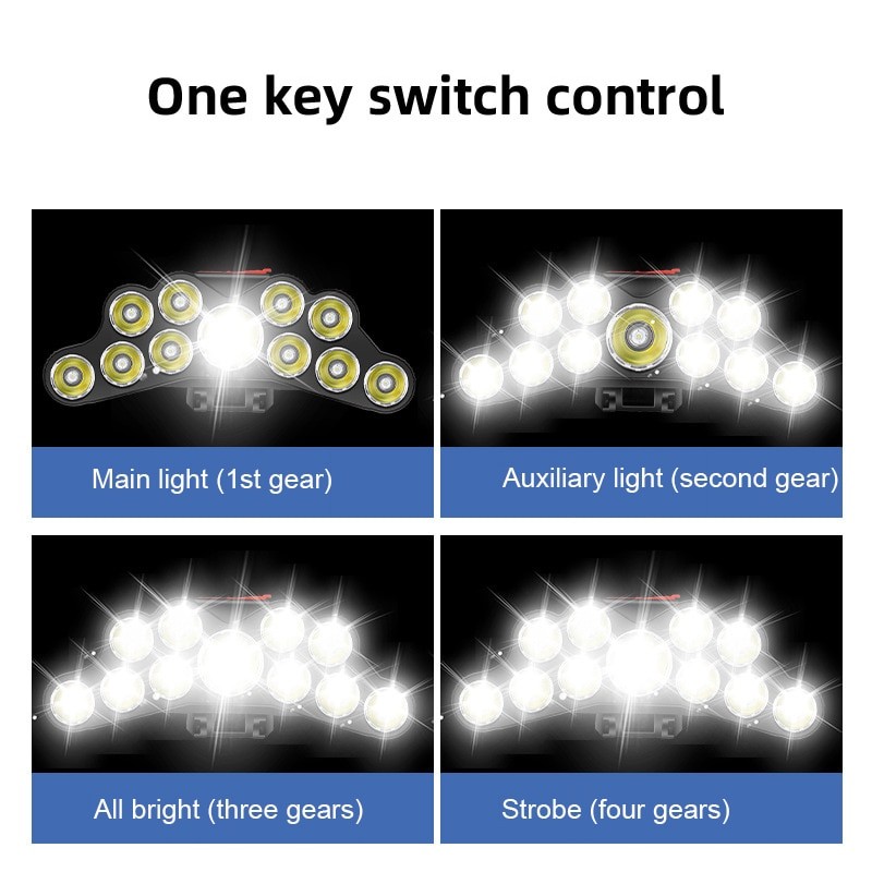 11 Led Headlamp Strong Light Head Lamp Usb Rechargeable Headlight Built-in 18650 Battery Fishing Flashlight Outdoor Lantern - Headlamps - AliExpress