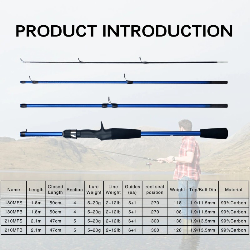 BIUTIFU Baitcasting Spinning Mini Fishing Rod 4/5 Section 1.8/2.1m Travel Carbon Casting Weight 5-20g Fast Ultralight Lure Pole
