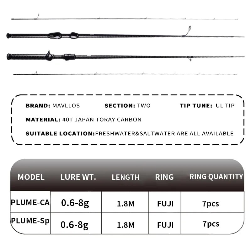 Fishing Rods Mavllos | Carbon Fishing Rod | Carbon Casting Rod | Mavllos Carbon Rod - Tip - Aliexpress