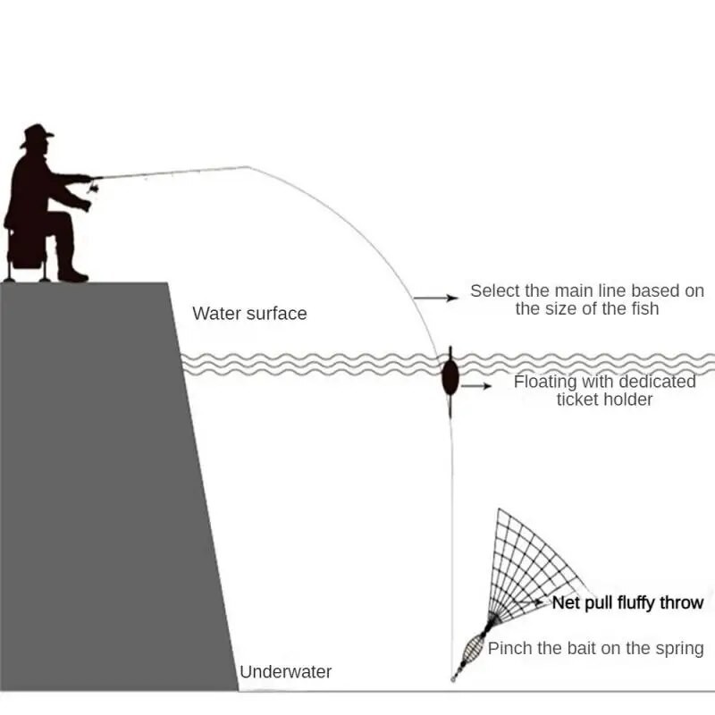 Multi Size Fishing Net Trap Mesh Luminous Bead Netting Sea Fish NetTackle Design Copper Shoal Cast Gill Feeder Fishing Trap| |   - AliExpress