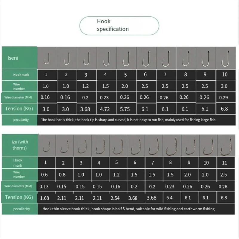 10pc/set Double Hooks Fishing With Line High Strength Thread and Swivels With Hooks for Carp Tackle Good Accessories Kit| |   - AliExpress