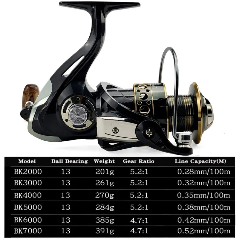 Bk Spinning Fishing Reels For Saltwater Freshwater Fishing Reel Metal Spool Left/right Interchangeable Trout Carp Spinning Reel - Fishing Reels - AliExpress