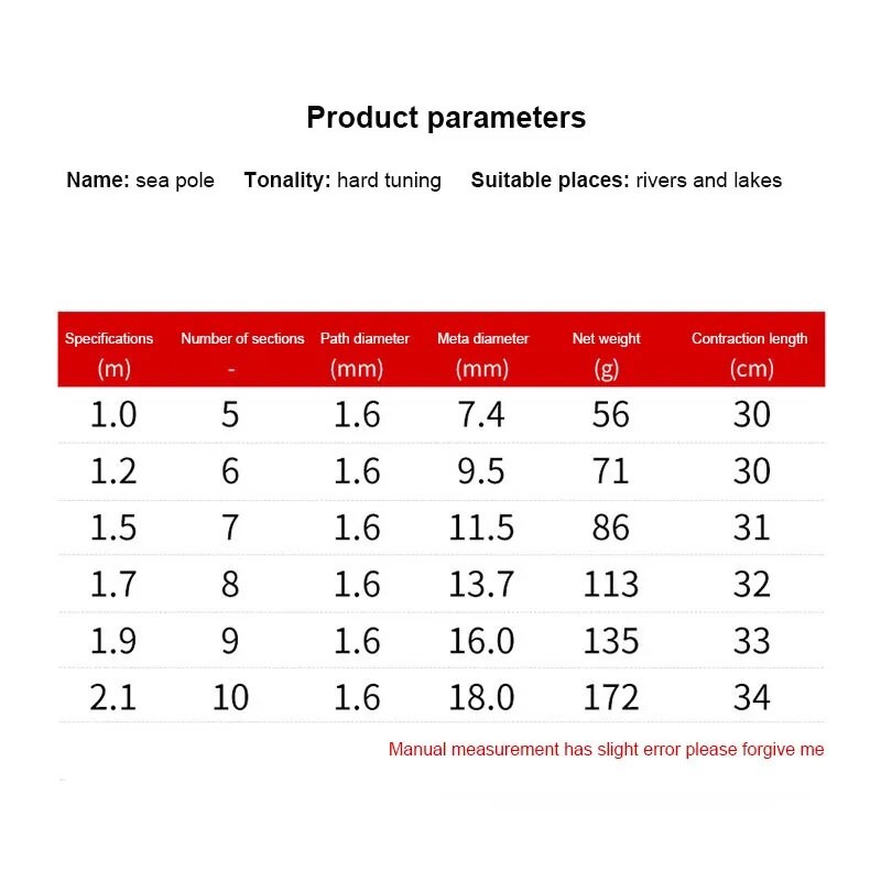 1/1.2/1.5/1.7/1.9/2.1m Telescopic Mini Fishing Rods Super Hard Carbon Steel Rivers Lakes Fishing Rod Portable Sea Pole Equipment - Fishing Rods - AliExpress