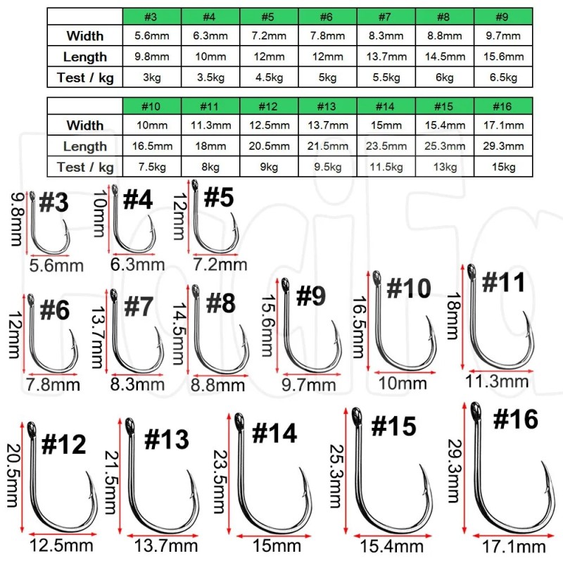 100 Pcs Iseama Carp Fishing Hook Offset Circle Hook Single Fly Fishing Jig Hook Barbed Sea Fishhook Tackle Accessories - Fishhooks - AliExpress