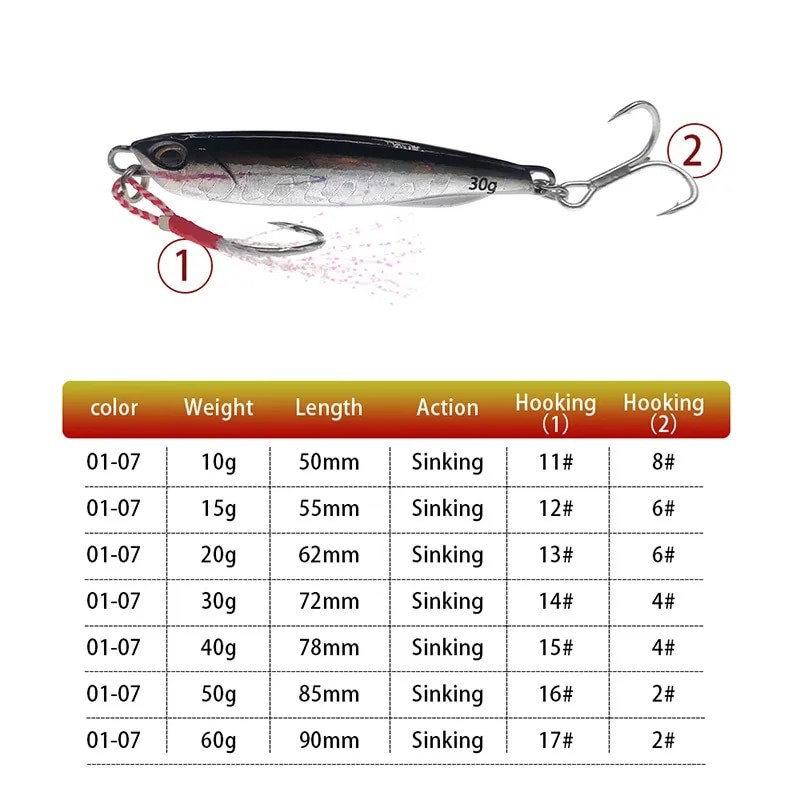 2021 Japen Metal Cast Jig Spoon 10/15/20/30/40/50g Shore Casting Jigging Fish Sea Bass Fishing Lure Artificial Bait Tackle| |   - AliExpress