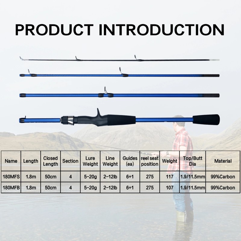 BIUTIFU Baitcasting Spinning Mini Fishing Rod 4/5  Section 1.8/2.1mTravel Carbon Casting Weight 5 20g Fast Ultralight Lure Pole| |   - AliExpress