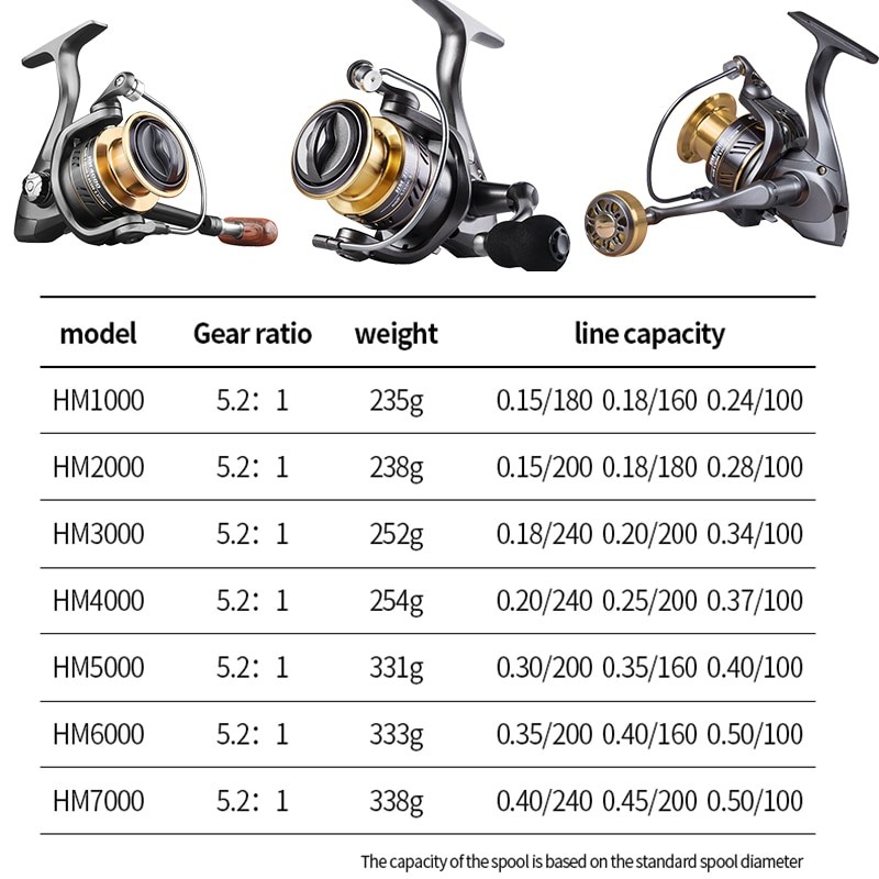 Red Spinning Reel | Red Fishing Reel | Black Reels - Fishing Reel 1000-7000 Metal - Aliexpress