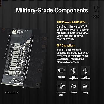 ASUS TUF Gaming GeForce RTX ™ 5070 12GB GDDR7 OC Edition Gaming Graphics Card (PCIe® 5.0, HDMI®/DP 2.1, 3.125-slot, Military-Grade Components, Protective PCB Coating, axial-tech Fans)